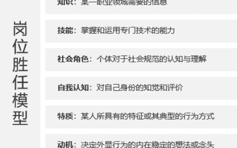 产品经理岗位胜任模型
