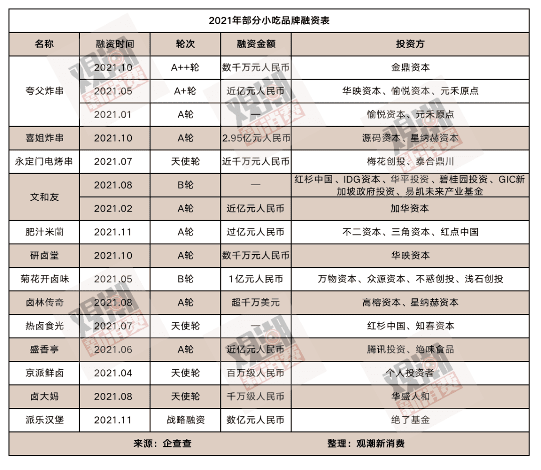 2021餐饮界四大流量天王逆袭记：商业地产里长满钮祜禄·小吃店