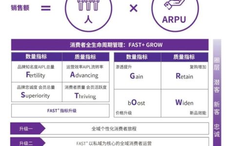 天猫方法论：“两个轮子”驱动企业增长