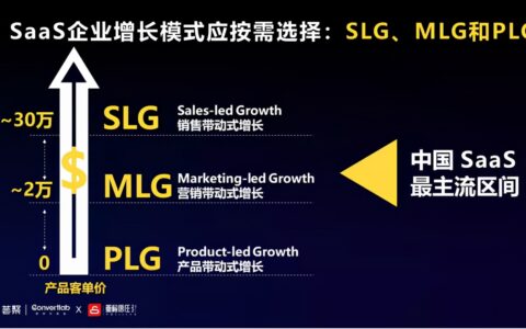 王琤：即将崛起的To B增长模式
