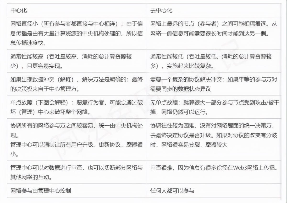 Web3是什么?我们该如何使用它?