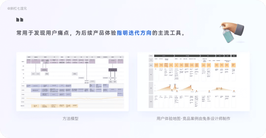 4 大模块完整掌握竞品分析
