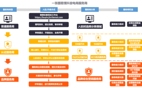 点金手MCN创始人丰年 ：2021年末直播电商发展现状