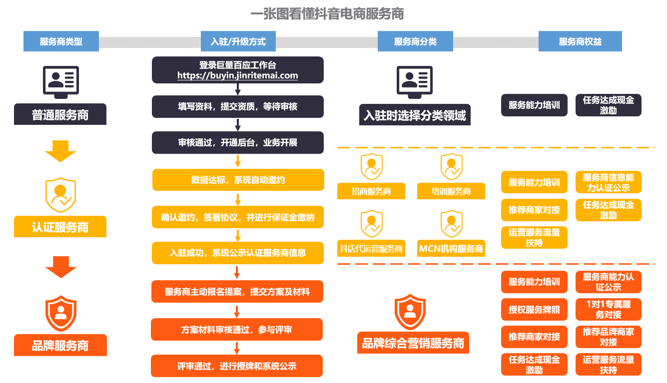 2021年末直播电商发展现状