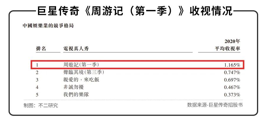 风华秋实、巨星传奇，明星IP难“上市”