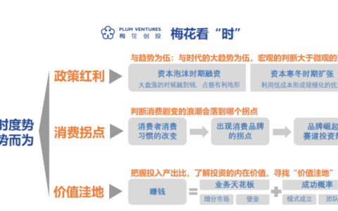 吴世春：VC最新总结，创业的12种死法｜铅笔道