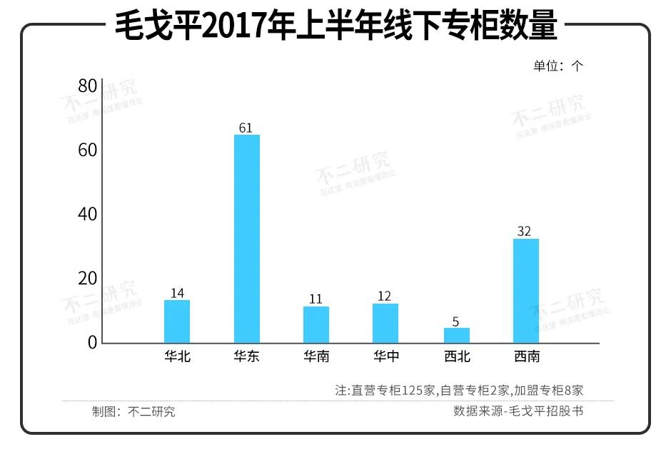 毛戈平VS完美日记，"国货美妆第一股"新战争