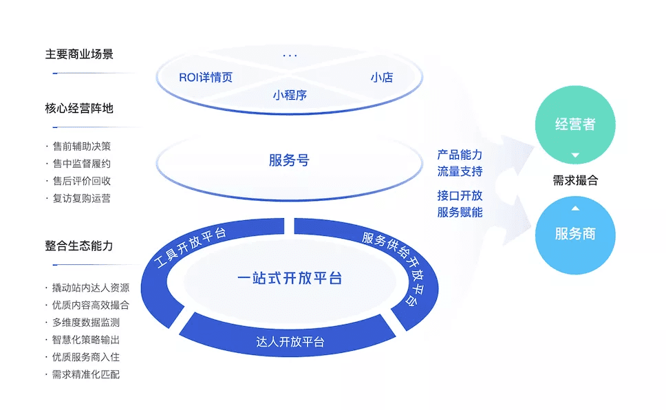 拆解《快手私域经营白皮书》，找到78%商家赚到钱的诀窍