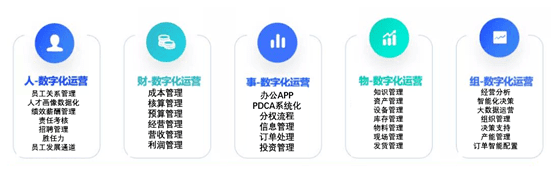 美的战略增长模型：从60亿到3000多亿！