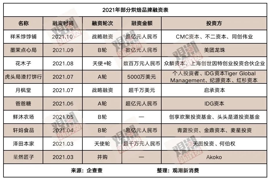 2021餐饮界四大流量天王逆袭记：商业地产里长满钮祜禄·小吃店