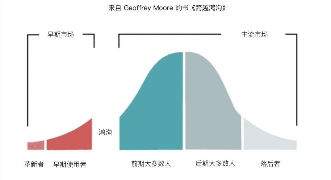 新消费品牌，如何跨增长鸿沟