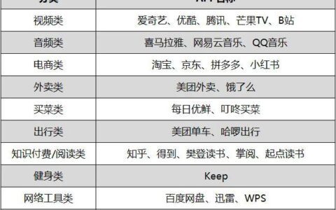 王敏：互联网大厂的会员“陷阱” ｜深燃