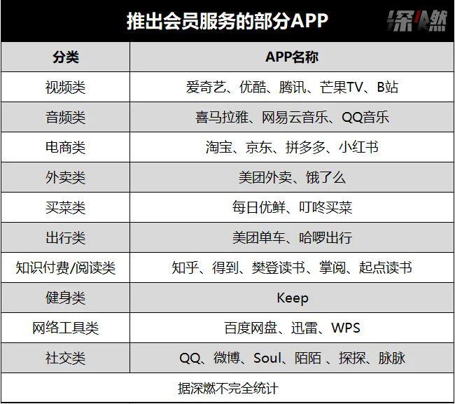 王敏：互联网大厂的会员“陷阱” ｜深燃