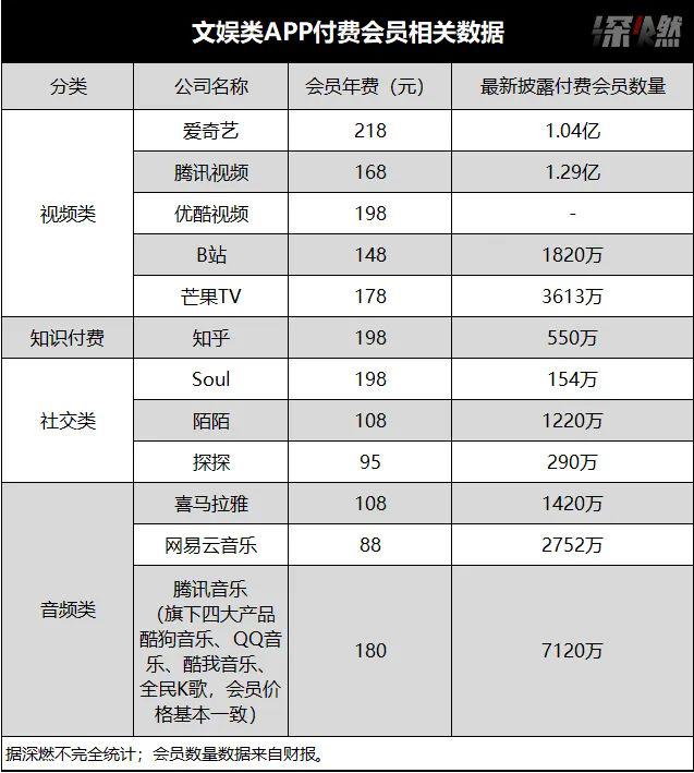 王敏：互联网大厂的会员“陷阱” ｜深燃