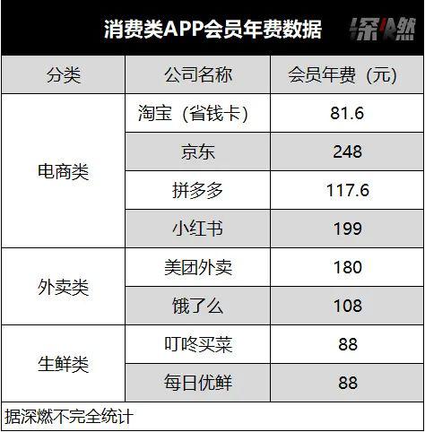 王敏：互联网大厂的会员“陷阱” ｜深燃