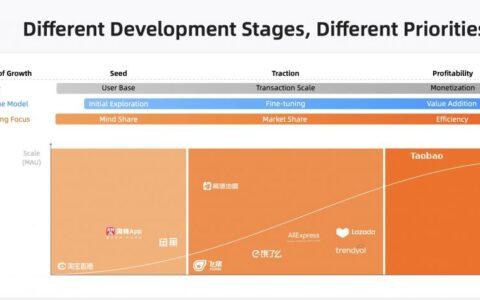 阿里巴巴CFO:坚持创新和为未来投资,多引擎驱动可持续增长