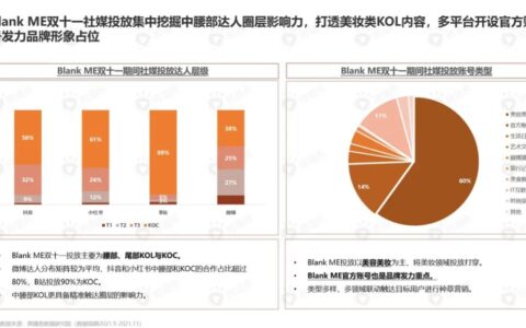 惊艳众人“Blank ME”与沙场盘踞“Colorkey”，双十一到底做了什么？