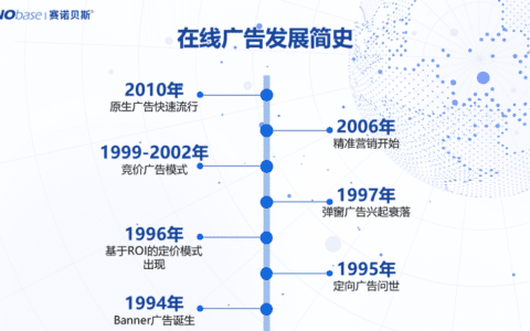 在线广告发展简史——1994年，第一个Banner广告改变了世界