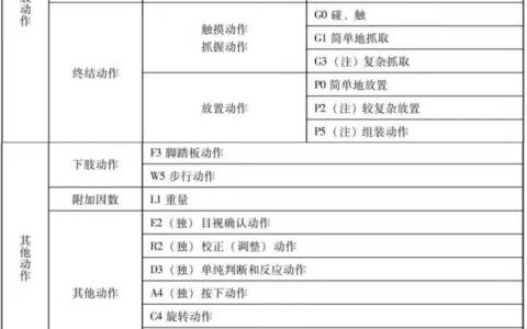 知识分享：精益生产——时间模特法