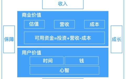 岛主：从0到1制作产品增长战略期