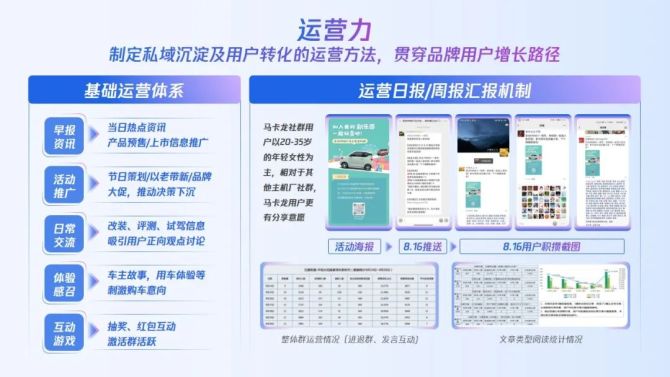 新知达人, 新时代下，车企的私域经营方法论应该是怎样的？
