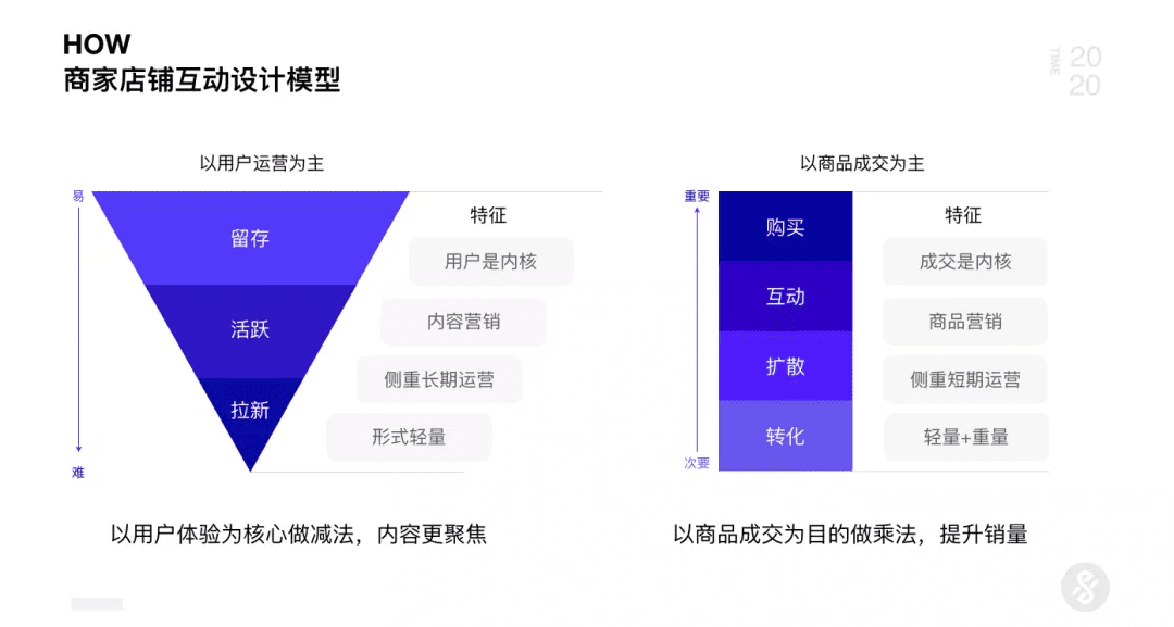 AI+UED思维革新与设计突破2.0