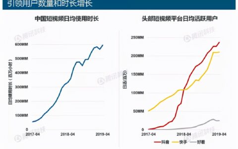 宋辉：狂奔的抖音，按下了暂停键