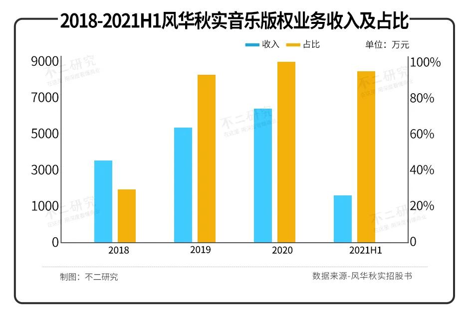 风华秋实、巨星传奇，明星IP难“上市”