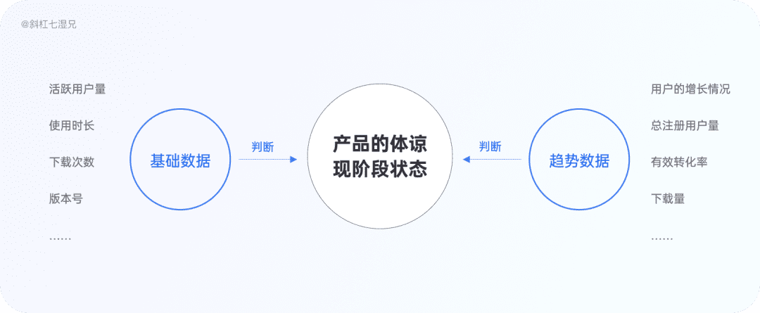 4 大模块完整掌握竞品分析