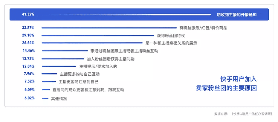 拆解《快手私域经营白皮书》，找到78%商家赚到钱的诀窍