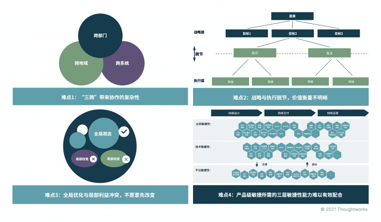 产品级敏捷快速落地“四阶八步”法
