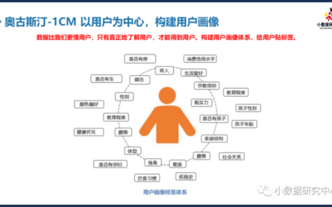 李巧辉：1CM看奥古斯汀的用户增长