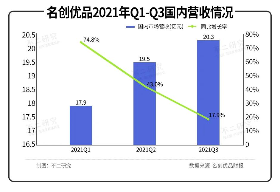 市值暴跌的名创优品，回港上市能给它救赎吗？