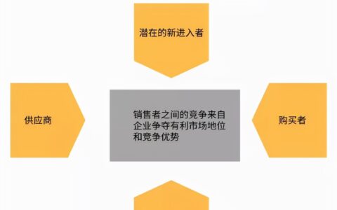 10种营销分析模型