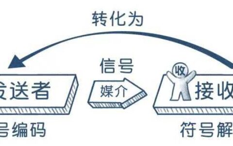 大刀刘：超级符号就是超级传播