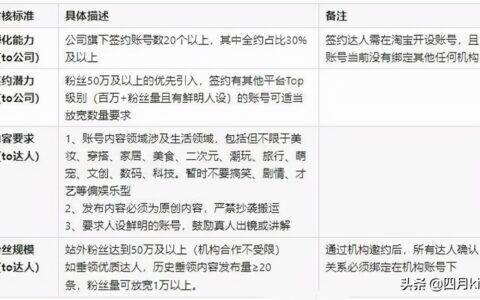 淘宝上线语音功能，想做淘宝的商家须要了解的“淘宝逛逛”