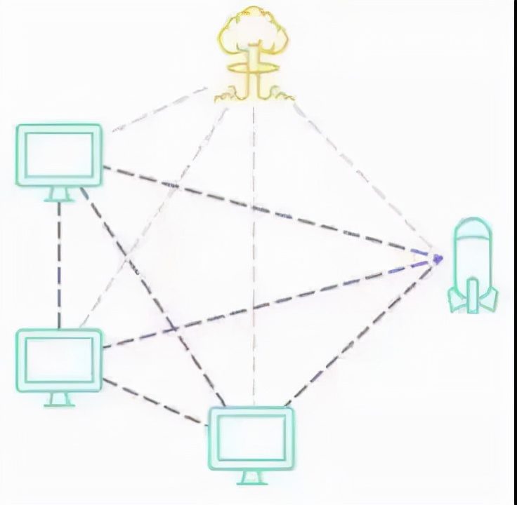 Web3是什么?我们该如何使用它?