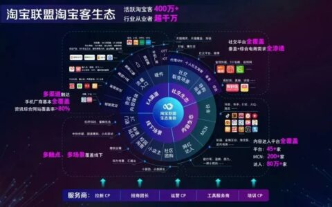 为什么B站、微博、知乎和小红书很难做好电商？