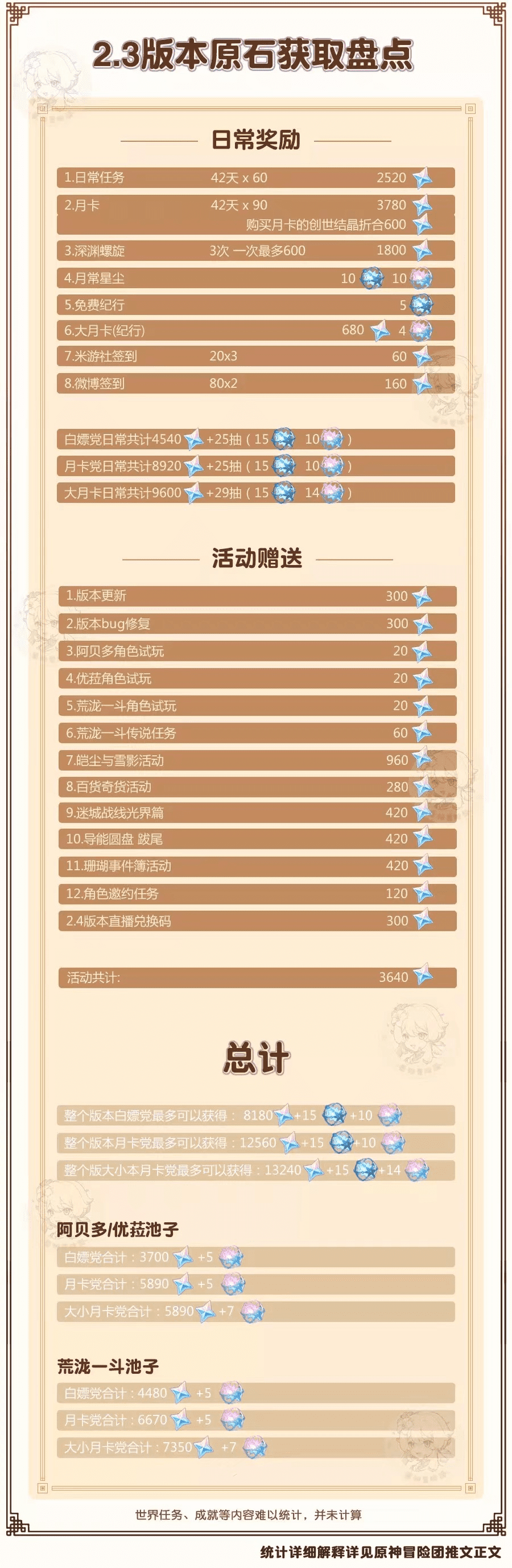 跟《原神》学学怎么让用户上瘾