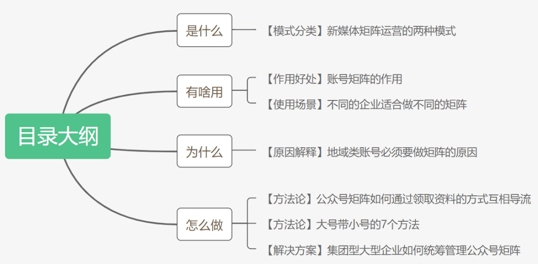 会布局的才是运营高手！3200字教会你如何搭建公众号矩阵