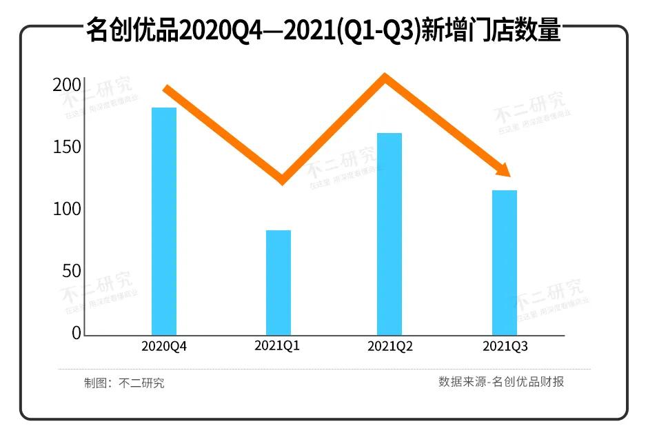 市值暴跌的名创优品，回港上市能给它救赎吗？