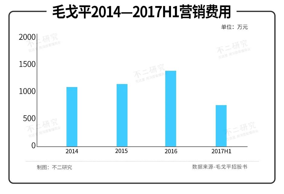 毛戈平VS完美日记，"国货美妆第一股"新战争