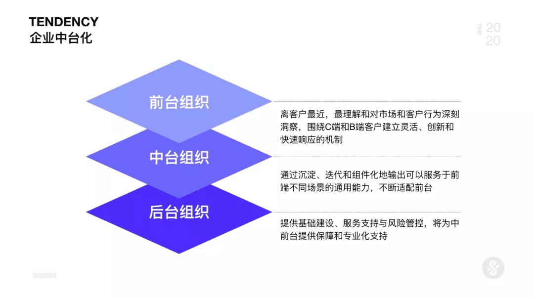 AI+UED思维革新与设计突破2.0