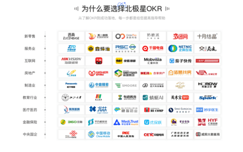 相比KPI，为什么科技公司更偏爱OKR？为什么 OKR 如此重要？