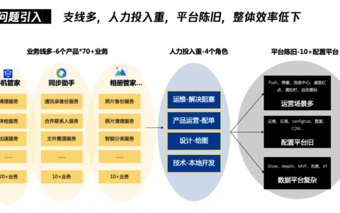 以“极光运营中台”的经验为基础，构建一站式运营平台的产品方法思考