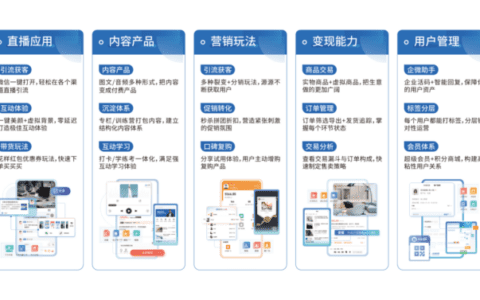 2022年，为何企业一定要重视私域运营