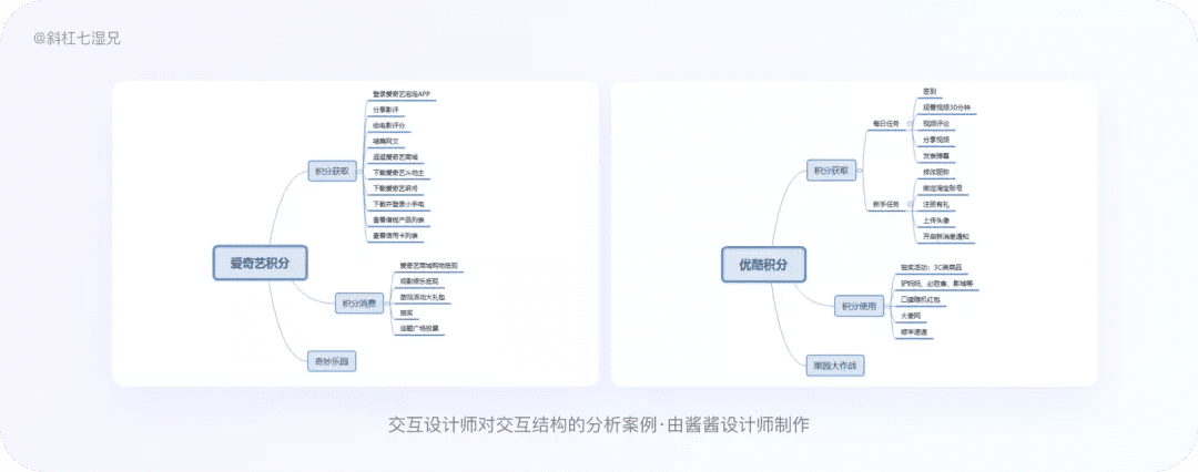 4 大模块完整掌握竞品分析