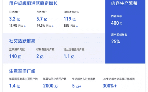 拆解《快手私域经营白皮书》