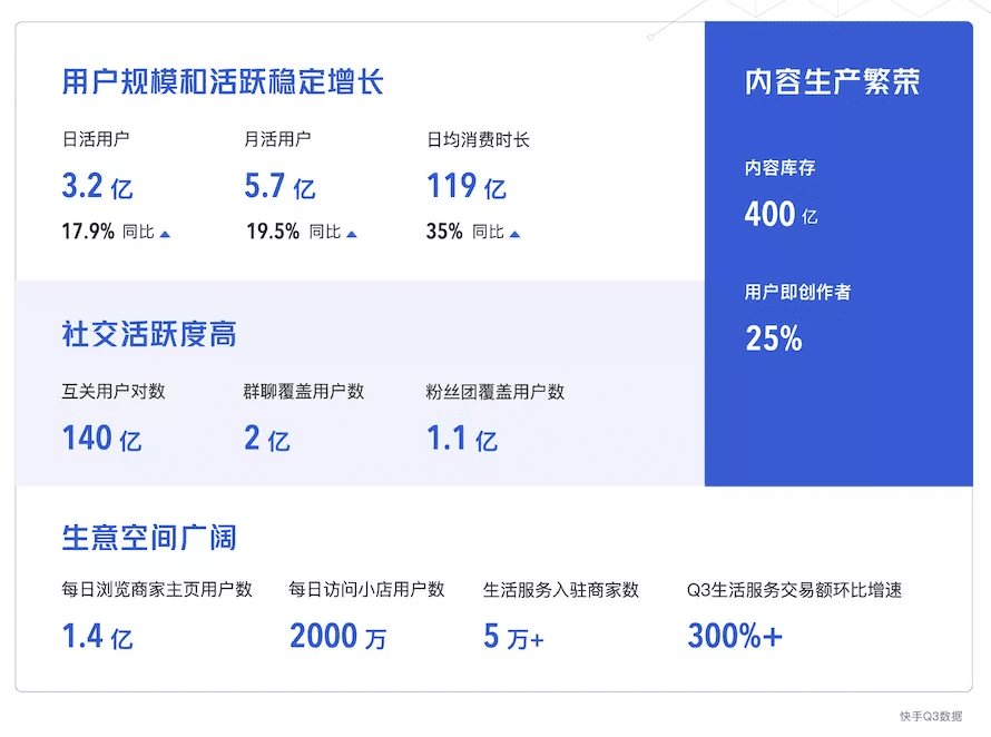 拆解《快手私域经营白皮书》，找到78%商家赚到钱的诀窍