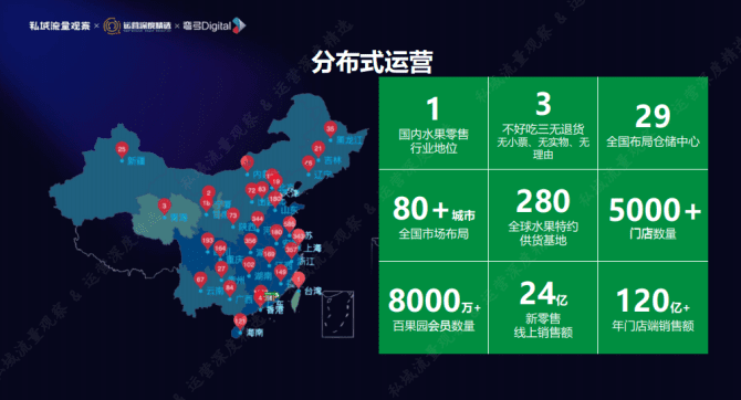 新知达人, 百果园:大半员工不配合私域运营?私域2.0的红利在细节里